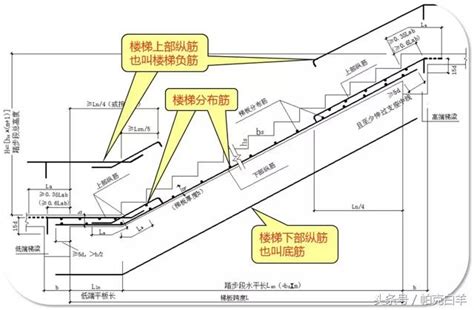 門對陽台 樓梯角度計算